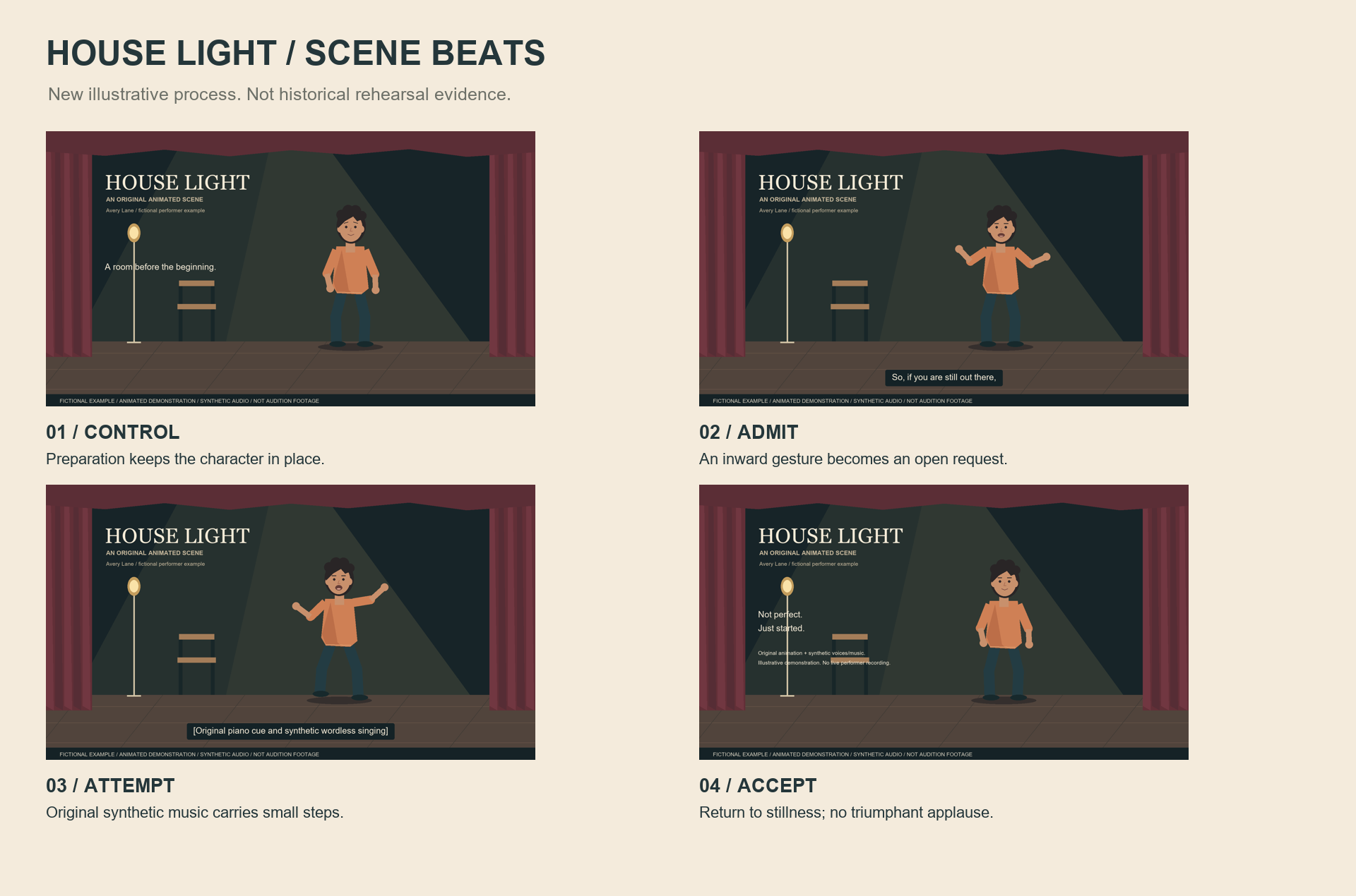 Storyboard showing the illustrated House Light scene across four beats: Control, Admit, Attempt, and Accept.